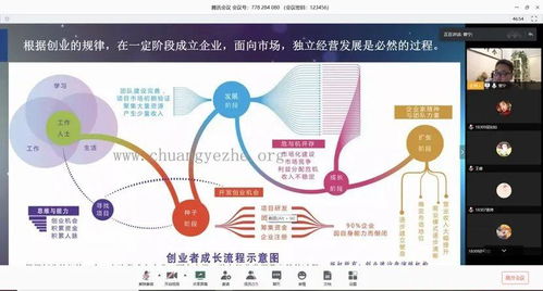 創(chuàng  )新創(chuàng  )業(yè)基礎課教學(xué)方式