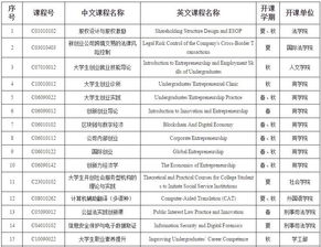創(chuàng  )新創(chuàng  )業(yè)課程心得體會(huì ),創(chuàng  )新創(chuàng  )業(yè)課程答案,創(chuàng  )新創(chuàng  )業(yè)課程的收獲與感悟