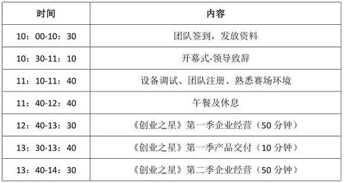 創(chuàng  )新創(chuàng  )業(yè)導師評價(jià)目的