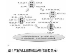 從創(chuàng  )新創(chuàng  )業(yè)教育成功的要素角度分析,創(chuàng  )新創(chuàng  )業(yè)成功的關(guān)鍵要素,創(chuàng  )新創(chuàng  )業(yè)教育體系的構成要素