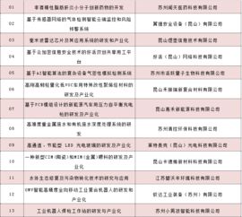 蘇州,公示,創(chuàng  )新,創(chuàng  )業(yè)