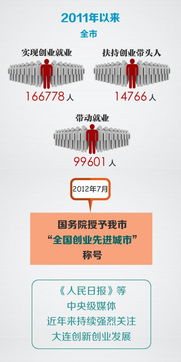 創(chuàng  )新創(chuàng  )業(yè)體制機制不順