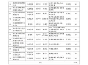 浙江創(chuàng)新創(chuàng)業(yè)企業(yè)名單