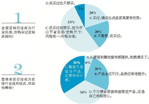 家居行業(yè)創(chuàng  )新創(chuàng  )業(yè)總結
