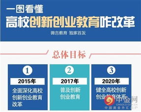 創(chuàng  )新創(chuàng  )業(yè)教育慕課申報