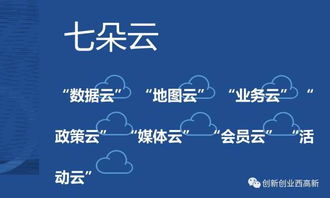 云創(chuàng  )新創(chuàng  )業(yè)是什么
