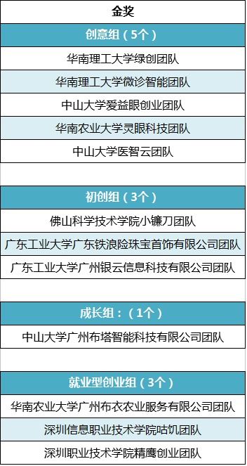 廣東,創(chuàng  )新,創(chuàng  )業(yè),歌詞