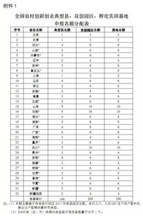 全國(guó)農(nóng)村創(chuàng)業(yè)創(chuàng)新園區(qū)目錄,全國(guó)農(nóng)村創(chuàng)業(yè)創(chuàng)新園區(qū),全國(guó)農(nóng)村創(chuàng)業(yè)創(chuàng)新園區(qū)(基地)目錄(2021)