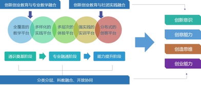 創(chuàng  )新創(chuàng  )業(yè)的框架體系