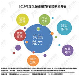 創(chuàng  )新和創(chuàng  )業(yè)的聯(lián)系與區別