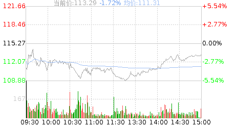 安克創(chuàng  )新是創(chuàng  )業(yè)板嗎,安克創(chuàng  )新股票股吧,300866安克創(chuàng  )新股票