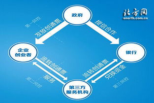創(chuàng  )業(yè)創(chuàng  )新通票經(jīng)營(yíng)辦法