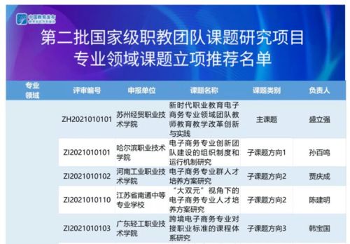 人才創(chuàng  )新創(chuàng  )業(yè)平臺建設,創(chuàng  )新創(chuàng  )業(yè)孵化平臺建設,創(chuàng  )新創(chuàng  )業(yè)教育平臺建設