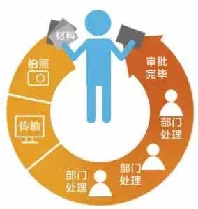 創(chuàng  )新創(chuàng  )業(yè)課程的核心,創(chuàng  )新創(chuàng  )業(yè)元素,代表創(chuàng  )新創(chuàng  )業(yè)的元素