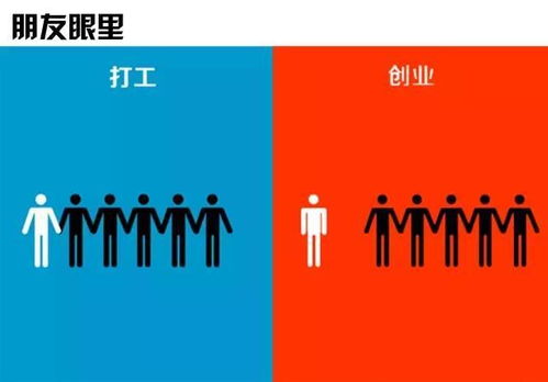 創(chuàng  )新與創(chuàng  )業(yè)之間的關(guān)系,創(chuàng  )新與創(chuàng  )業(yè)二者之間的關(guān)系,簡(jiǎn)述創(chuàng  )新與創(chuàng  )業(yè)之間的關(guān)系