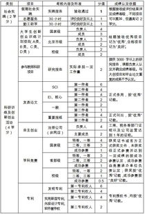 江蘇大學(xué)創(chuàng  )新創(chuàng  )業(yè)實(shí)踐學(xué)分怎么得