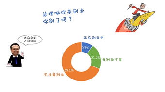 創(chuàng  )新創(chuàng  )業(yè)的困惑有哪些