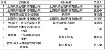 同濟大學(xué)創(chuàng  )新創(chuàng  )業(yè)筆記