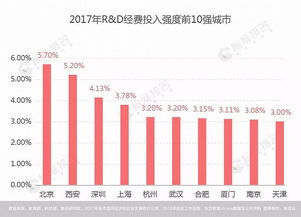 創(chuàng  )新創(chuàng  )業(yè),創(chuàng  )新創(chuàng  )業(yè),對創(chuàng  )新創(chuàng  )業(yè)的認識和看法