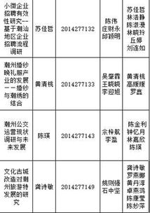 大學(xué)生創(chuàng)新創(chuàng)業(yè)訓(xùn)練項(xiàng)目保研加分嗎,大學(xué)生創(chuàng)新創(chuàng)業(yè)訓(xùn)練計(jì)劃,大學(xué)生創(chuàng)新創(chuàng)業(yè)訓(xùn)練項(xiàng)目計(jì)劃書(shū)