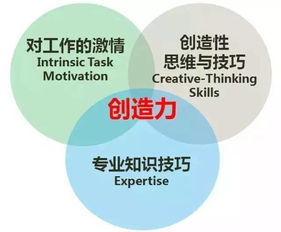 對創(chuàng  )新創(chuàng  )業(yè)分認識