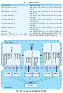 未完成,原因,創(chuàng  )新,創(chuàng  )業(yè)
