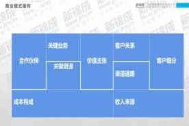 認知,如何寫(xiě),意識,創(chuàng  )新