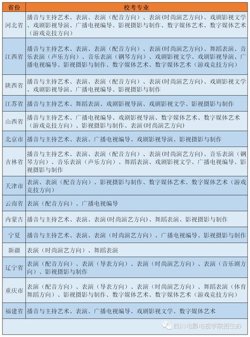 學(xué)分,電影電視,創(chuàng  )新,創(chuàng  )業(yè)
