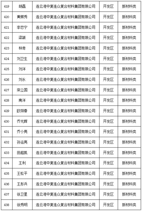 杭州創(chuàng  )新創(chuàng  )業(yè)人才政策,蘇州創(chuàng  )新創(chuàng  )業(yè)人才政策,合肥創(chuàng  )新創(chuàng  )業(yè)人才政策