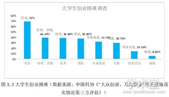 大學(xué)生創(chuàng  )新創(chuàng  )業(yè)現狀及影響因素調查問(wèn)卷,大學(xué)生創(chuàng  )新創(chuàng  )業(yè)現狀及影響因素調查,大學(xué)生創(chuàng  )新創(chuàng  )業(yè)能力影響因素及其提升路徑