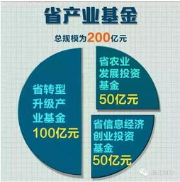 創(chuàng  )業(yè)機會(huì )的評估,創(chuàng  )新創(chuàng  )業(yè)市場(chǎng)評估,創(chuàng  )新創(chuàng  )業(yè)評估與分析