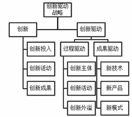 大眾創(chuàng)業(yè)萬(wàn)眾創(chuàng)新圖表