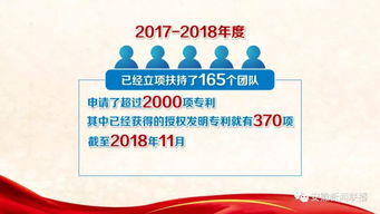 扶持,創(chuàng  )新,創(chuàng  )業(yè),人才