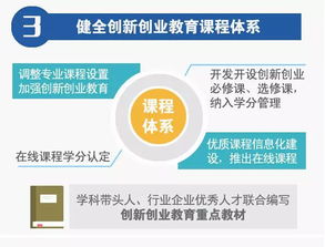 創(chuàng  )新創(chuàng  )業(yè)教育改革項目,創(chuàng  )新創(chuàng  )業(yè)教育改革方案,全國深化創(chuàng  )新創(chuàng  )業(yè)教育改革示范高校