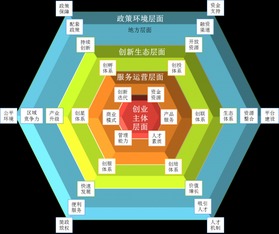 騰訊互聯(lián)網(wǎng)創(chuàng  )業(yè)創(chuàng  )新