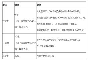 大學(xué)生創(chuàng  )新創(chuàng  )業(yè)財務(wù)管理論文,大學(xué)生創(chuàng  )新創(chuàng  )業(yè)財務(wù)管理模板,大學(xué)生創(chuàng  )新創(chuàng  )業(yè)財務(wù)管理架構存在問(wèn)題