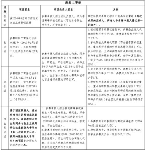 大賽,理由,創(chuàng  )新,創(chuàng  )業(yè)