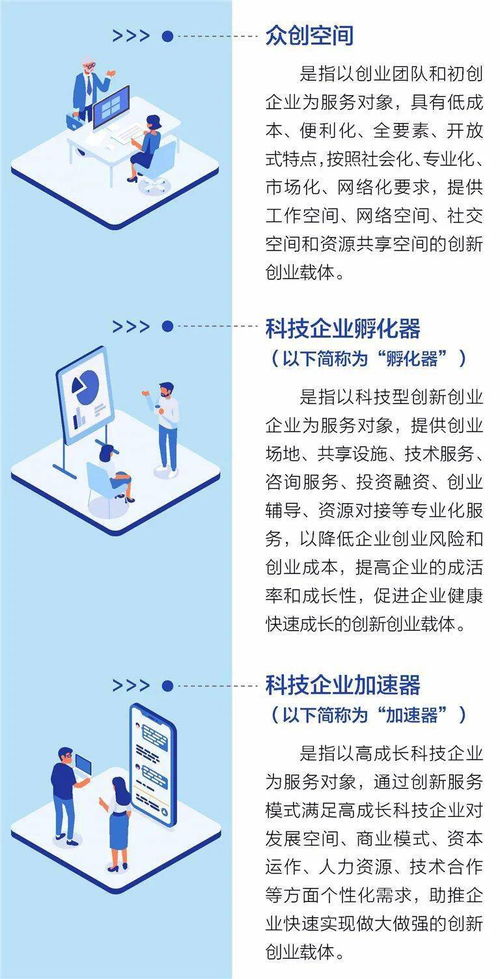 載體,創(chuàng  )新,創(chuàng  )業(yè),建設