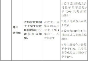 互聯(lián)網(wǎng)創(chuàng)新創(chuàng)業(yè)申報(bào)書,互聯(lián)網(wǎng)+創(chuàng)新創(chuàng)業(yè)項(xiàng)目名稱,互聯(lián)網(wǎng)+大學(xué)生創(chuàng)新創(chuàng)業(yè)大賽報(bào)名