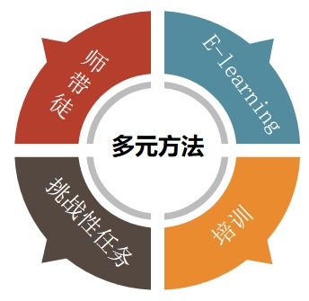 創(chuàng  )新創(chuàng  )業(yè)的項目及思路,創(chuàng  )新創(chuàng  )業(yè)改進(jìn)思路,創(chuàng  )新創(chuàng  )業(yè)想法思路