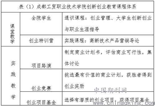 課程建設,指標,創(chuàng  )新,創(chuàng  )業(yè)