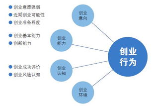 創(chuàng  )新創(chuàng  )業(yè)能力包括哪些方面,創(chuàng  )新創(chuàng  )業(yè)能力包括哪些基本能力,創(chuàng  )新創(chuàng  )業(yè)能力有哪些