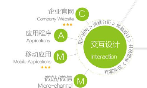 創(chuàng  )新創(chuàng  )業(yè)項目成員分工,創(chuàng  )新創(chuàng  )業(yè)項目成員介紹,創(chuàng  )新創(chuàng  )業(yè)項目成員職務(wù)