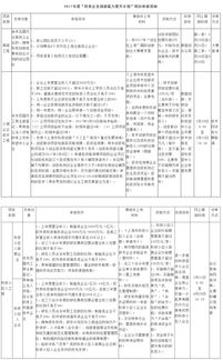 申報創(chuàng  )新創(chuàng  )業(yè)平臺的要求