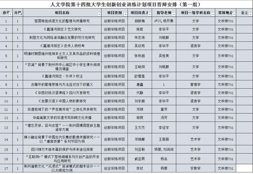 預算,創(chuàng  )新,創(chuàng  )業(yè),大學(xué)生