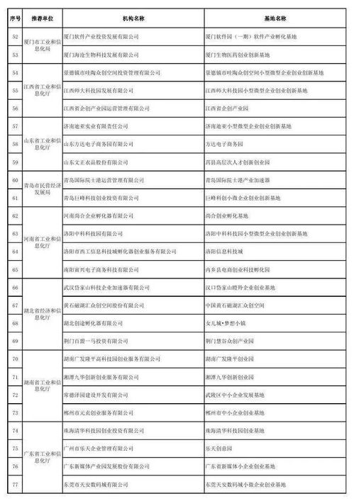 創(chuàng  )業(yè)創(chuàng  )新孵化基地資金支出范圍