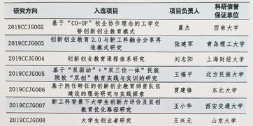 教改,課題,創(chuàng  )新,創(chuàng  )業(yè)