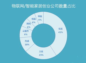 智能家居,風(fēng)險,關(guān)鍵,創(chuàng  )新