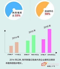 大學(xué)生創(chuàng  )新創(chuàng  )業(yè)的難點(diǎn),創(chuàng  )新創(chuàng  )業(yè)的難點(diǎn)是什么,創(chuàng  )新創(chuàng  )業(yè)課的難點(diǎn)