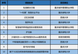 互聯(lián)網(wǎng)創(chuàng  )新創(chuàng  )業(yè)項目網(wǎng)址